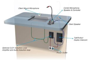 Counters, service points, intercoms